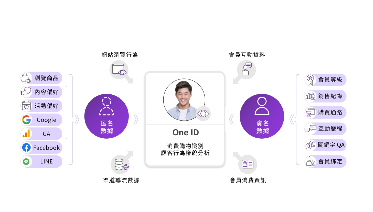 AI Segment 焦點功能