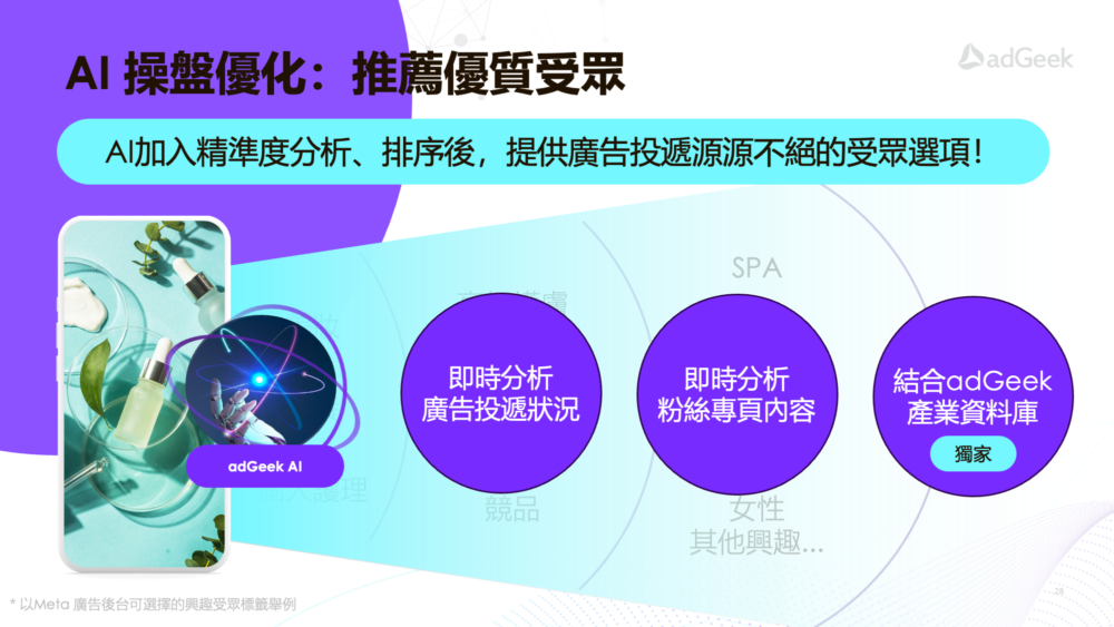 AI智能廣告投手 行銷趨勢