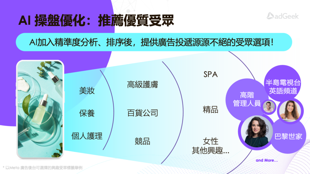 AI智能廣告投手