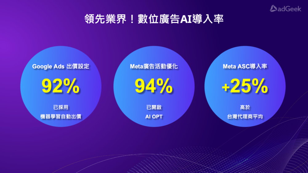 AI導入率