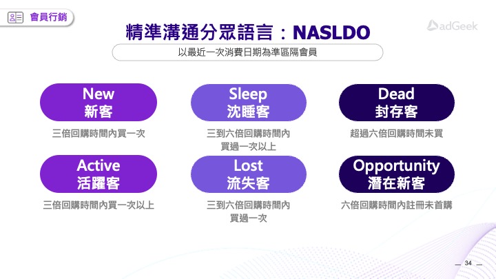 NASLDO