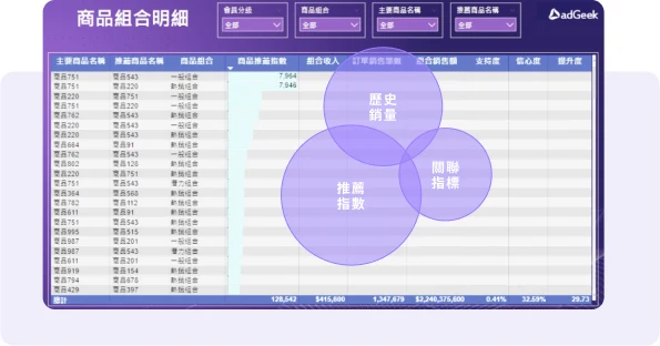 SR img03商品組合明細
