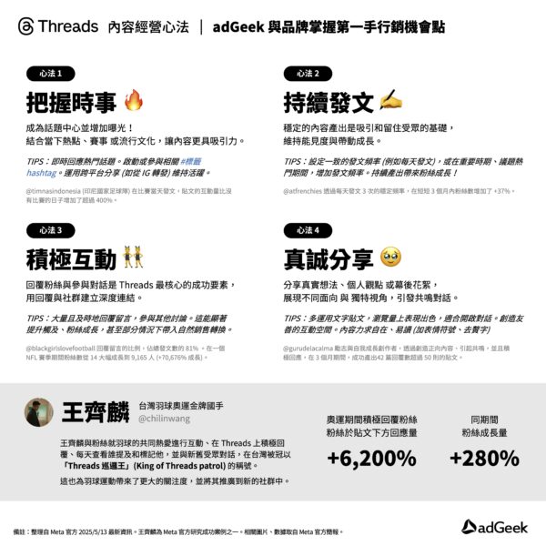 Threads廣告 經營心法