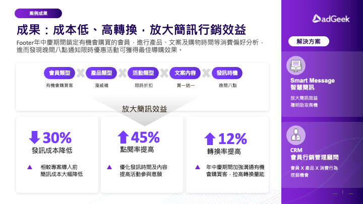 footer smart message