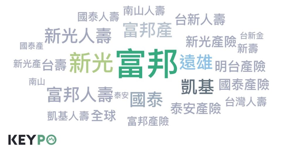 意外險網路聲量