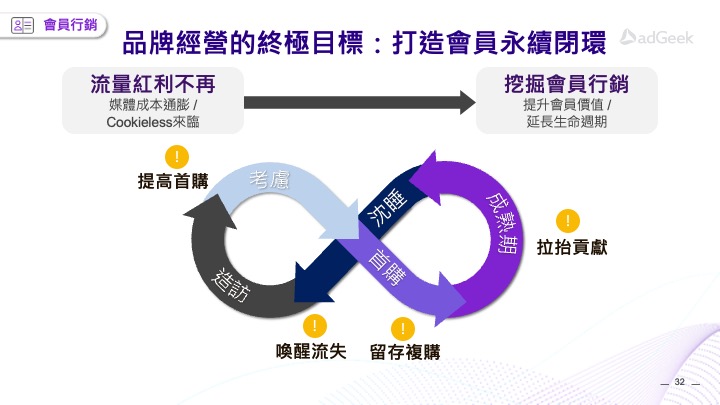 member circle
