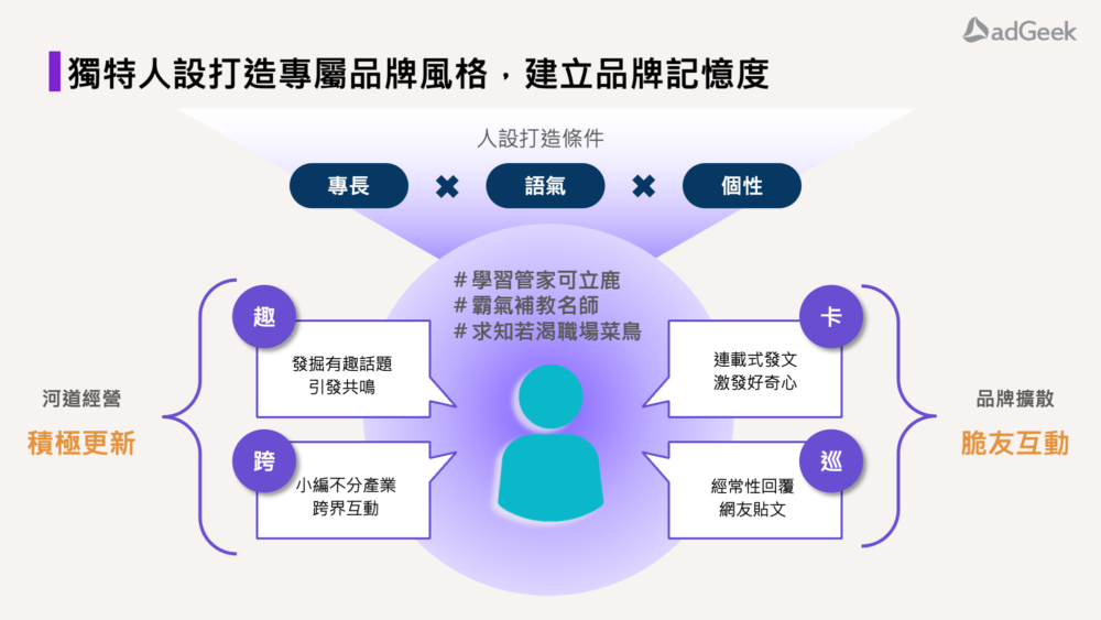 打造小編人設