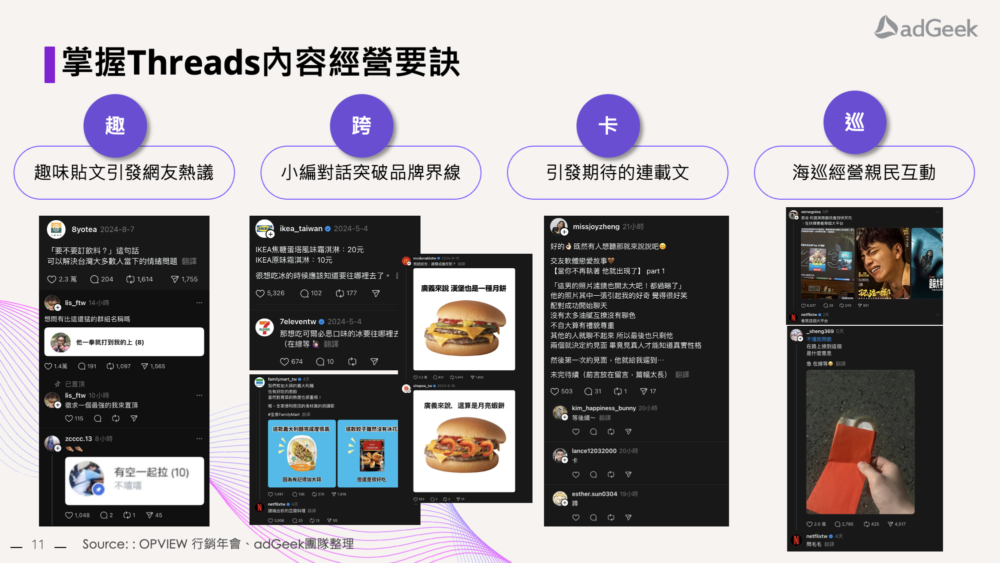 Threads小編經營