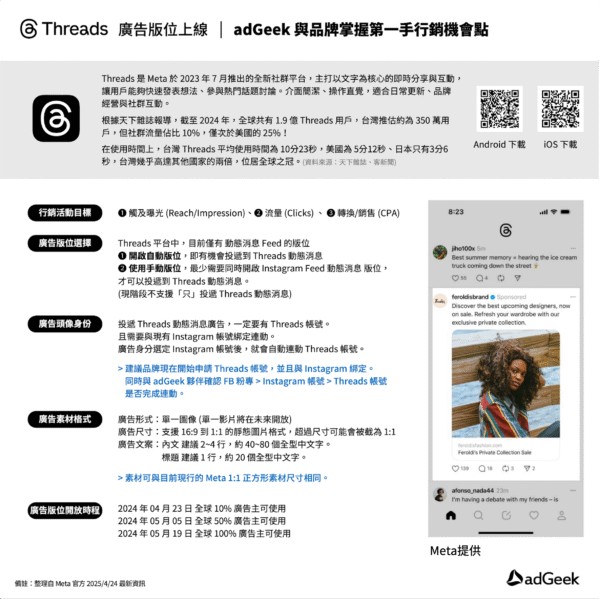 threads廣告