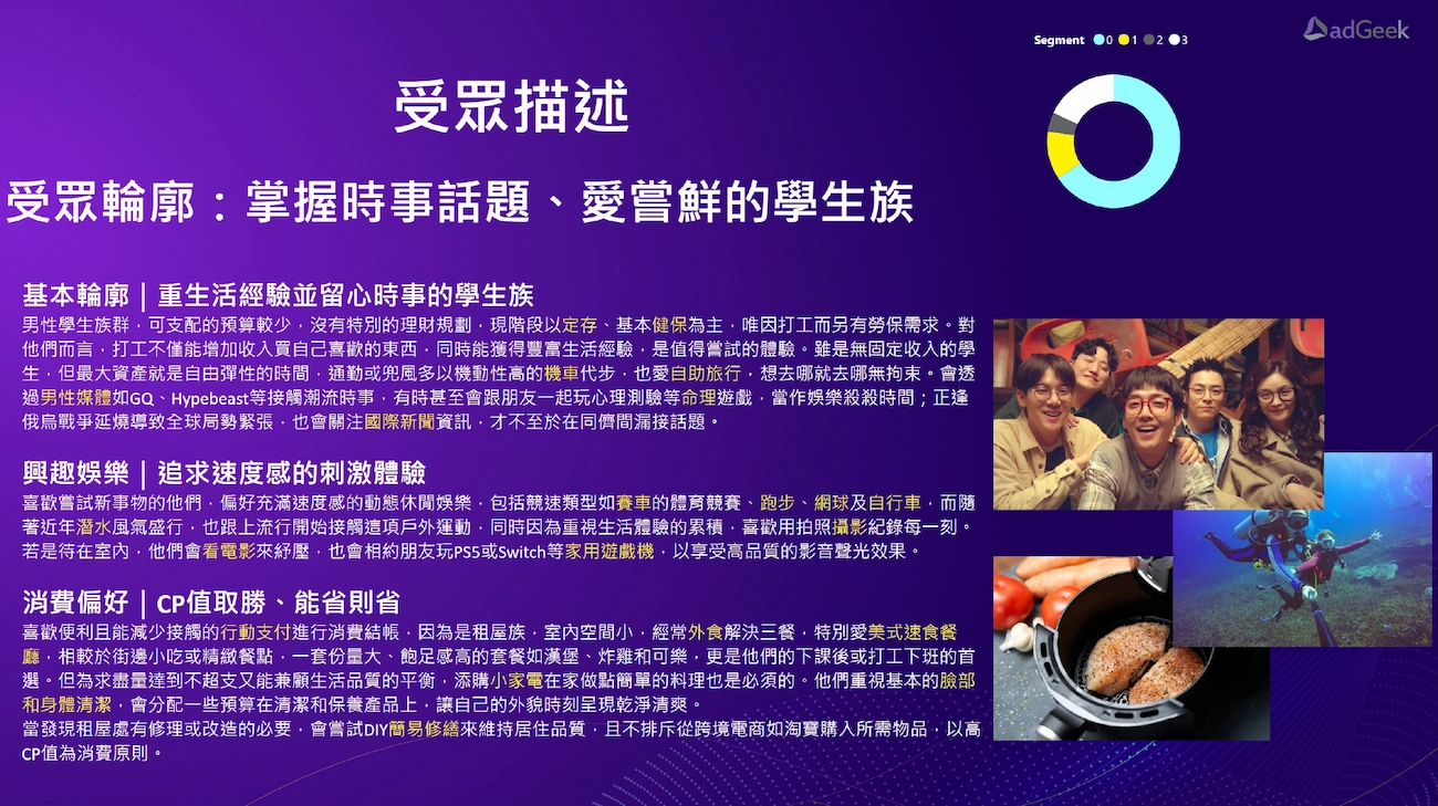 受眾描述
