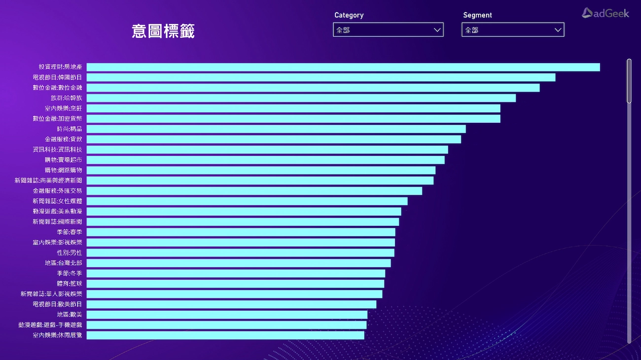 短期意圖