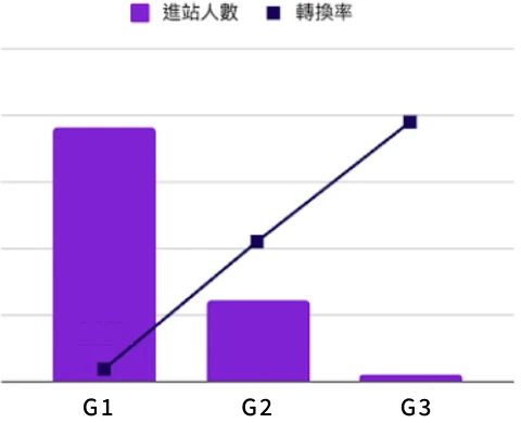 系統性 瀏覽天數