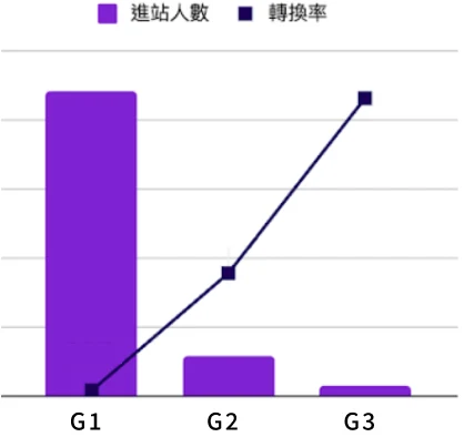 系統性 瀏覽次數